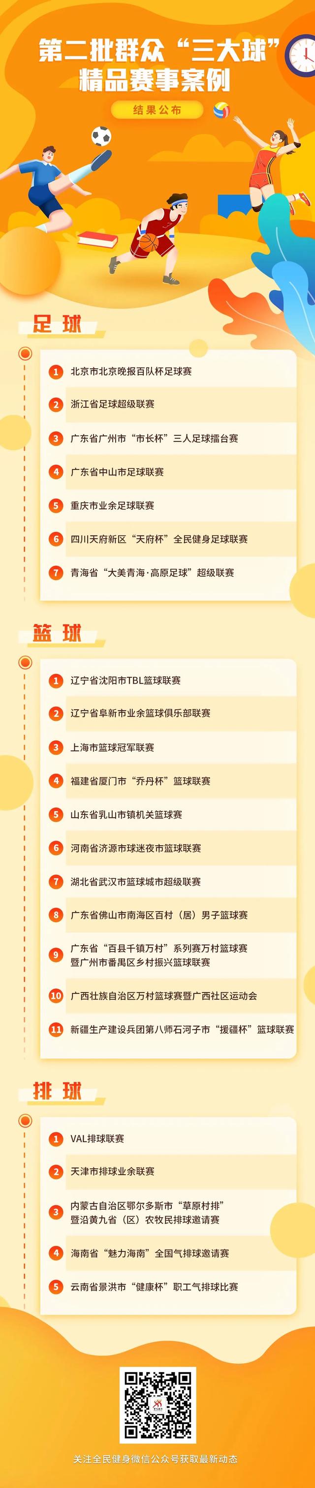 包含热点关注：运动健将再次跻身金榜的词条