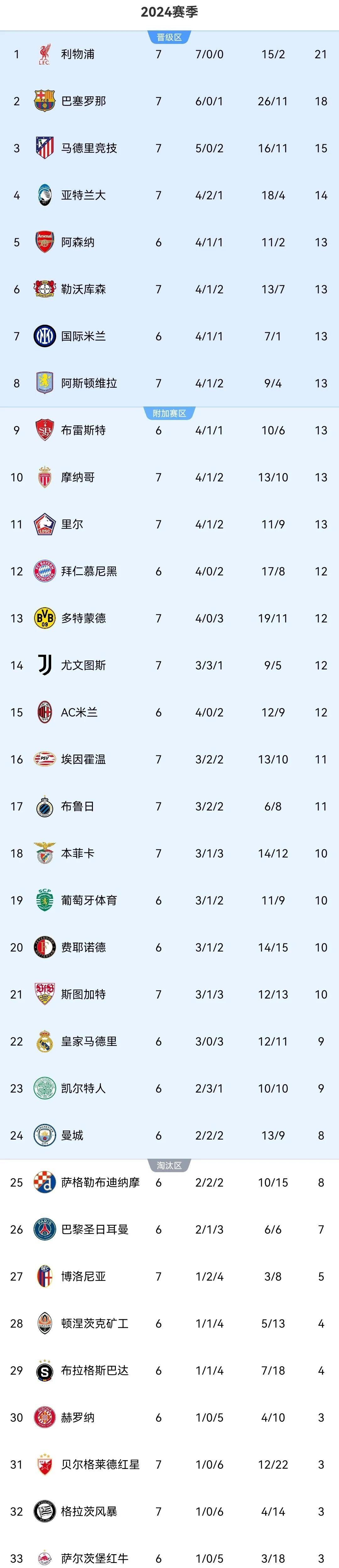 关于马竞惨遭利物浦逆转，失去欧冠冠军梦的信息