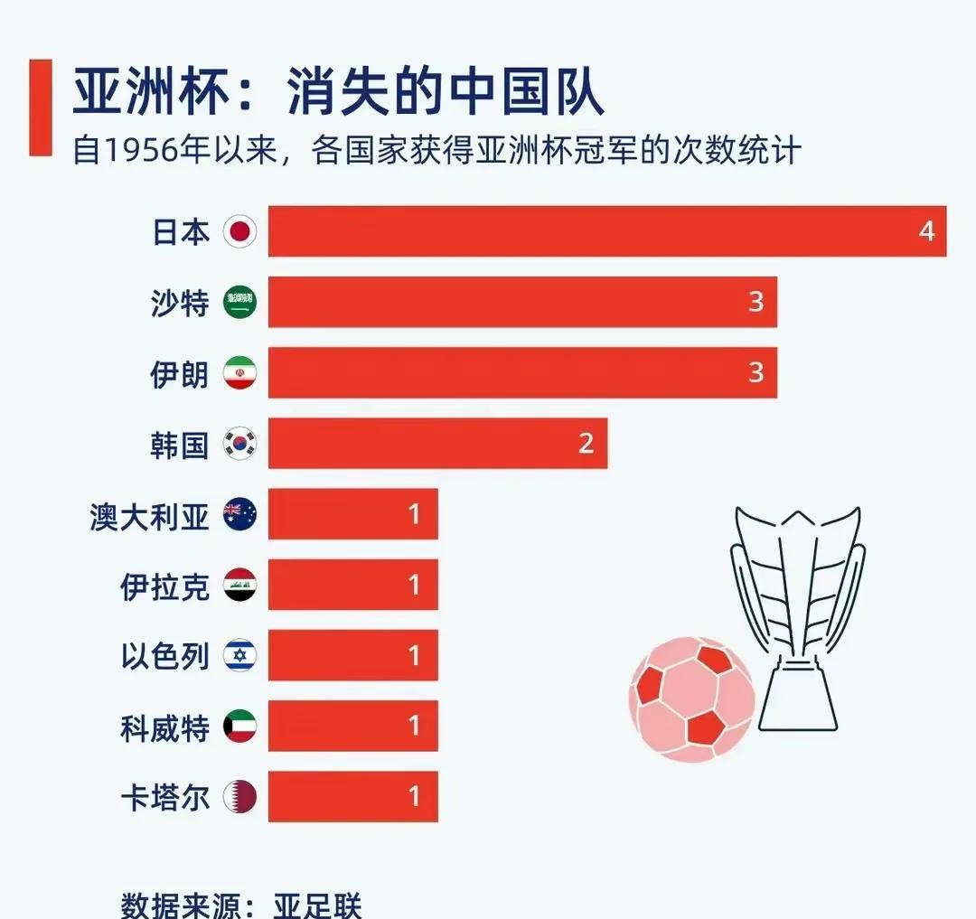 亚洲强队全面崛起，争夺冠军名额激烈的简单介绍
