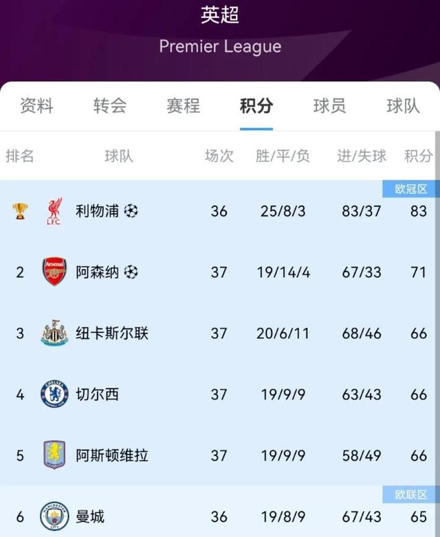 欧预赛悬念重重，胜负之间分毫不差，哪支国家能长驱直入？