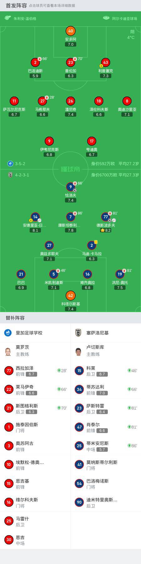 包含新赛季掀起激烈角逐，各队实力凸显的词条